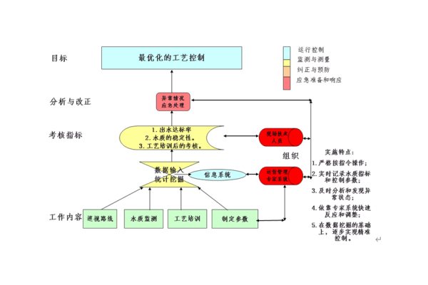 污水站智慧运维